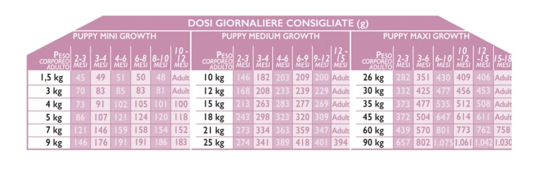 Еда для собак Сухой корм для щенков Unica Gemma Growth Puppy Mini