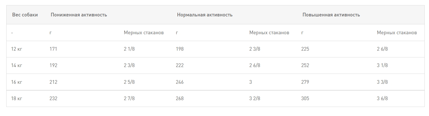 Сухой корм для собак Royal Canin Beagle