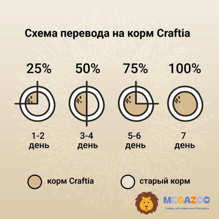 Еда для собак Мини пород CRAFTIA NATURA Adult Mini (ягненок, перепелка)