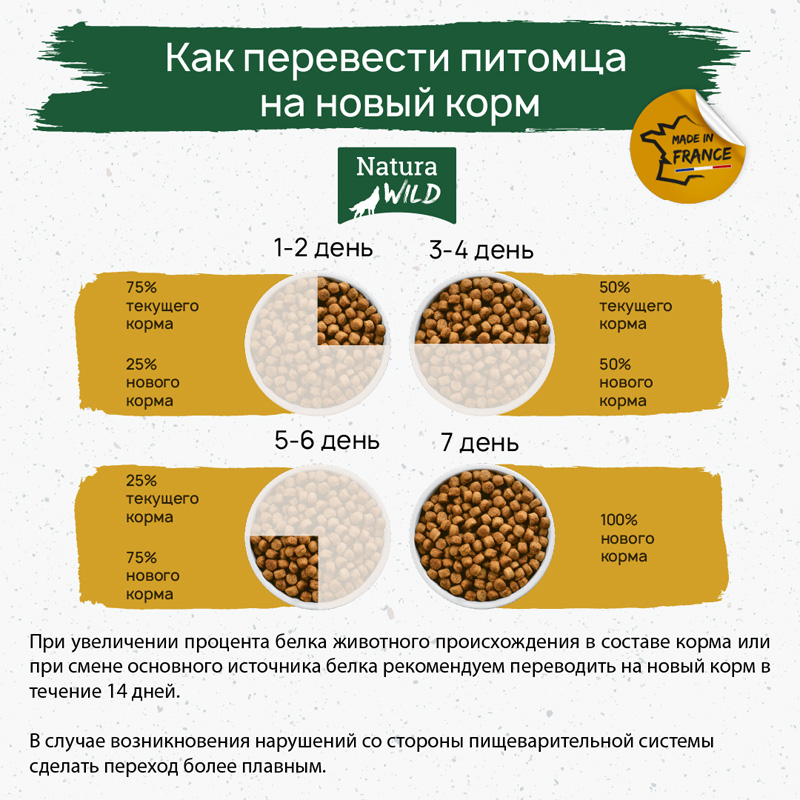 Еда для щенка Natura Wild Puppy Little Creek (лосось, тунец, индейкой)