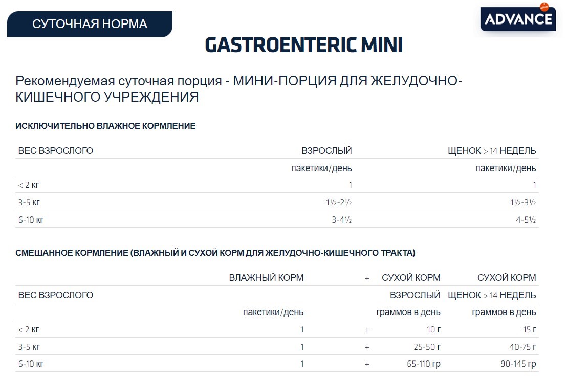 Влажный корм для собак Advance VetDiet Gastroenteric Dog Mini