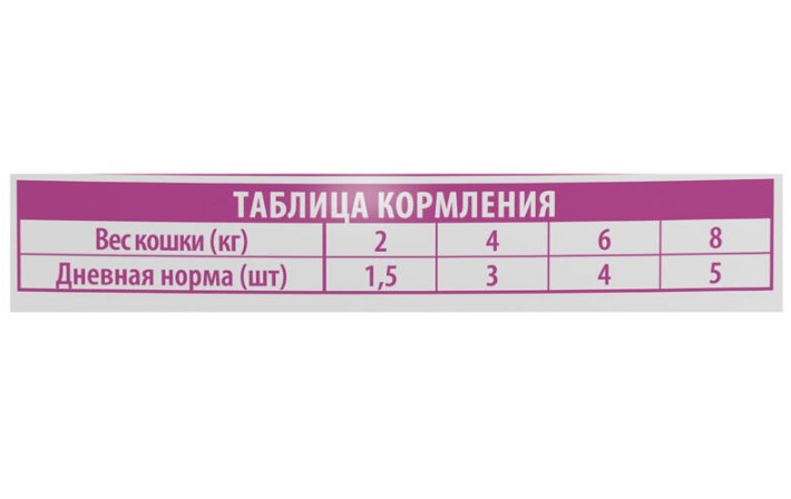Влажный корм для кошек Brit Premium (цыпленок и индейка)