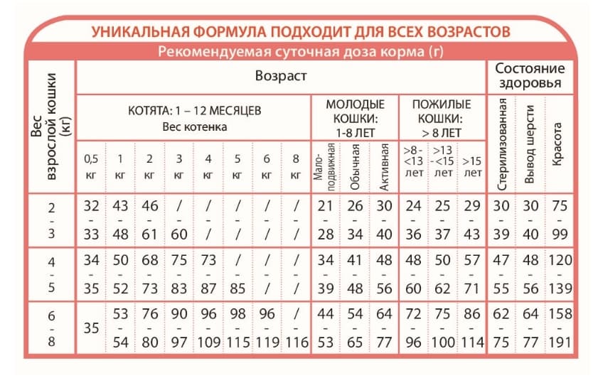 Сухой корм для кошек Unica Natura Unico Indoor (Лосось, рис, яблоко)