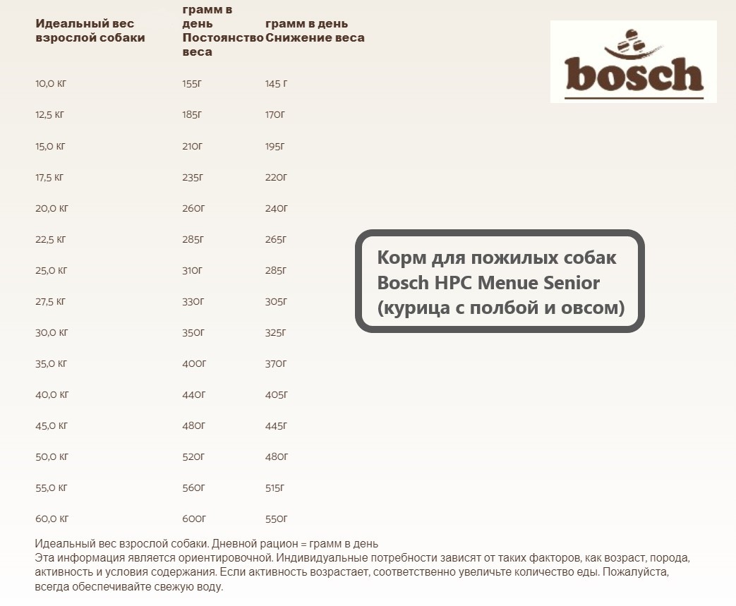Каталог Корм для пожилых собак Bosch HPC Menue Senior (курица, полба, овес) для собак