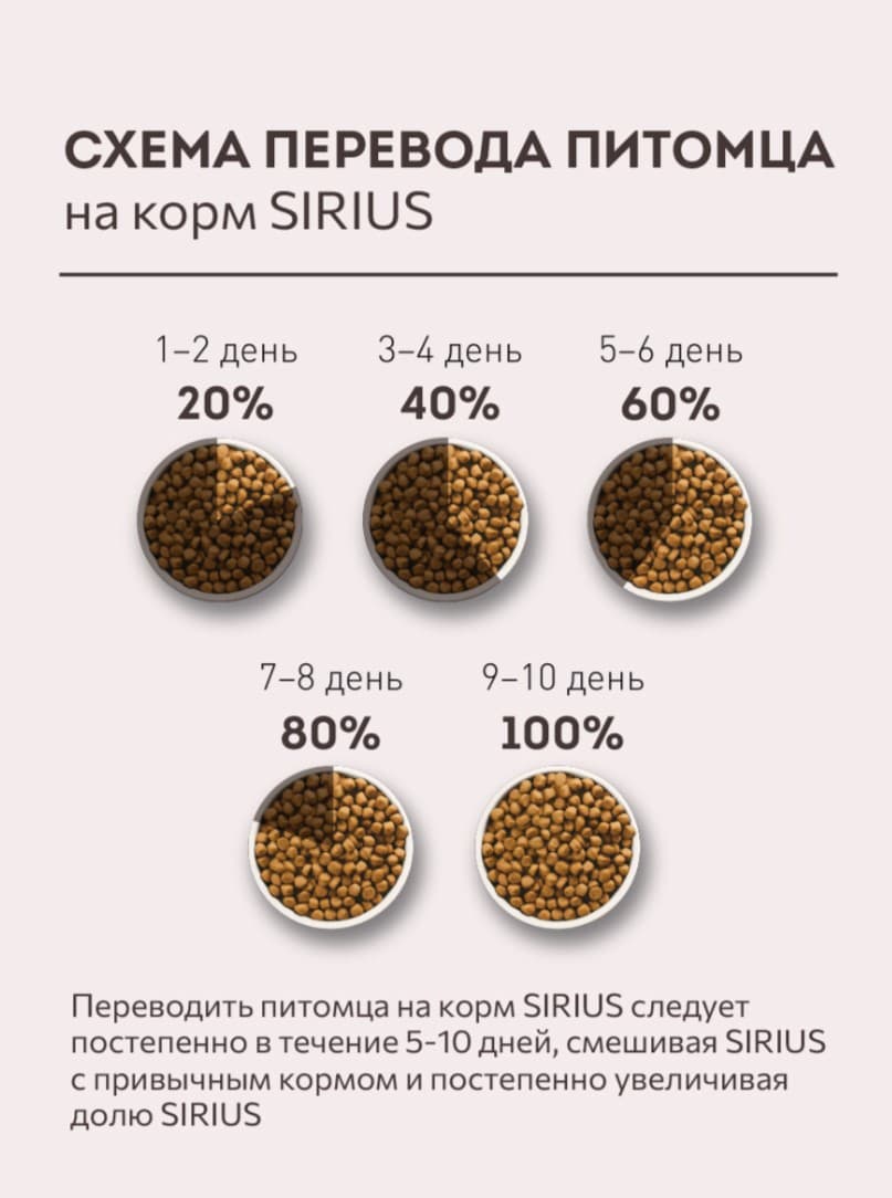 Каталог Сухой корм для собак Sirius Adult (говядина, овощи) для собак