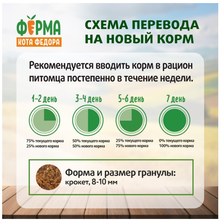 Сухой корм для взрослых кошек Ферма кота Федора с курицей