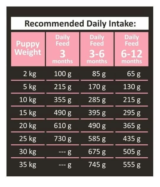 Сухой корм для щенков Ambrosia Grain Free Puppy All Breed (курица, рыба)