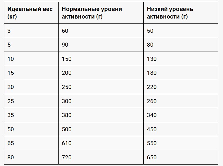 Каталог Сухой корм для собак Belcando Senior All Breed для собак