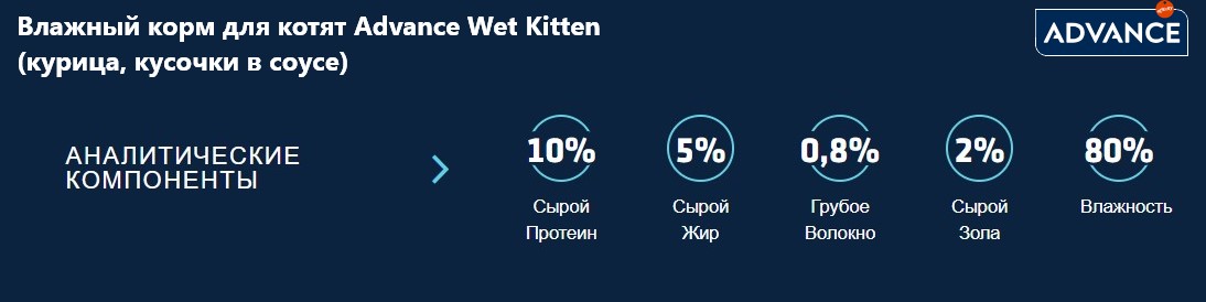 Влажный корм для котят Advance Wet Kitten (курица в соусе)