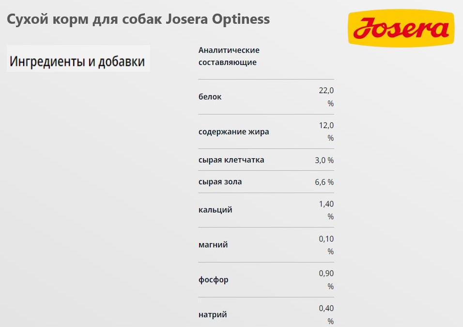 Каталог Сухой корм для собак Josera Optiness для собак