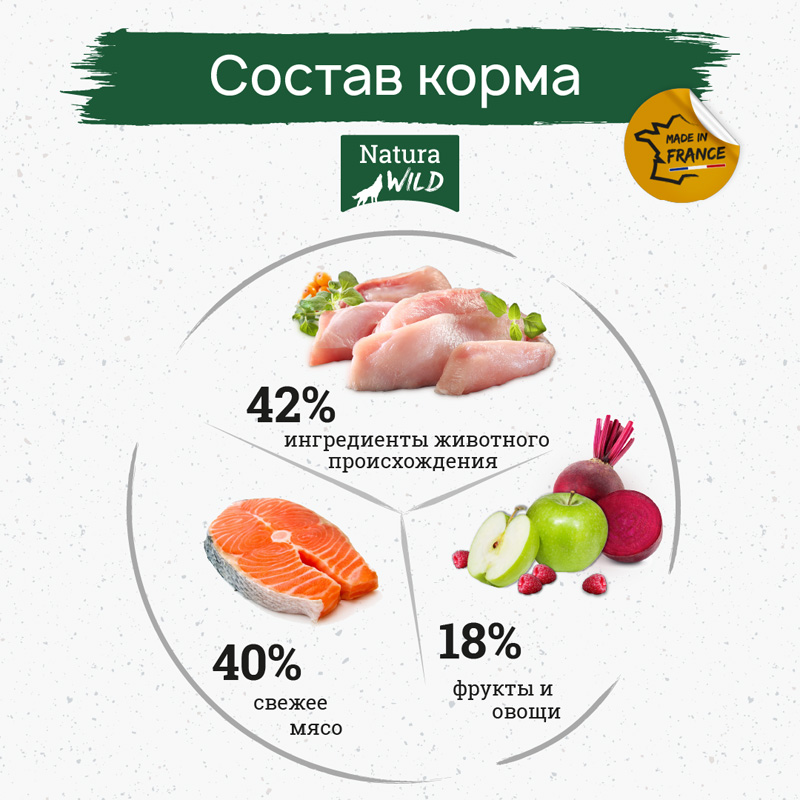 Еда для щенка Natura Wild Puppy Little Creek (лосось, тунец, индейкой)