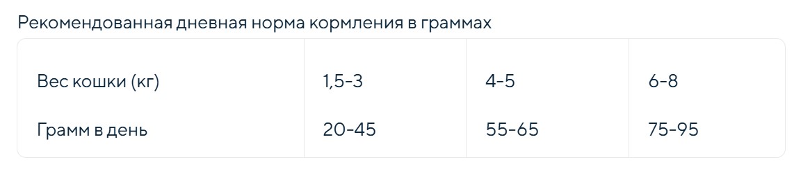 Сухой корм для кошек Grandorf Fresh Adult (утка, батат)