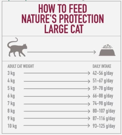 Сухой корм для кошек Nature's Protection Persian