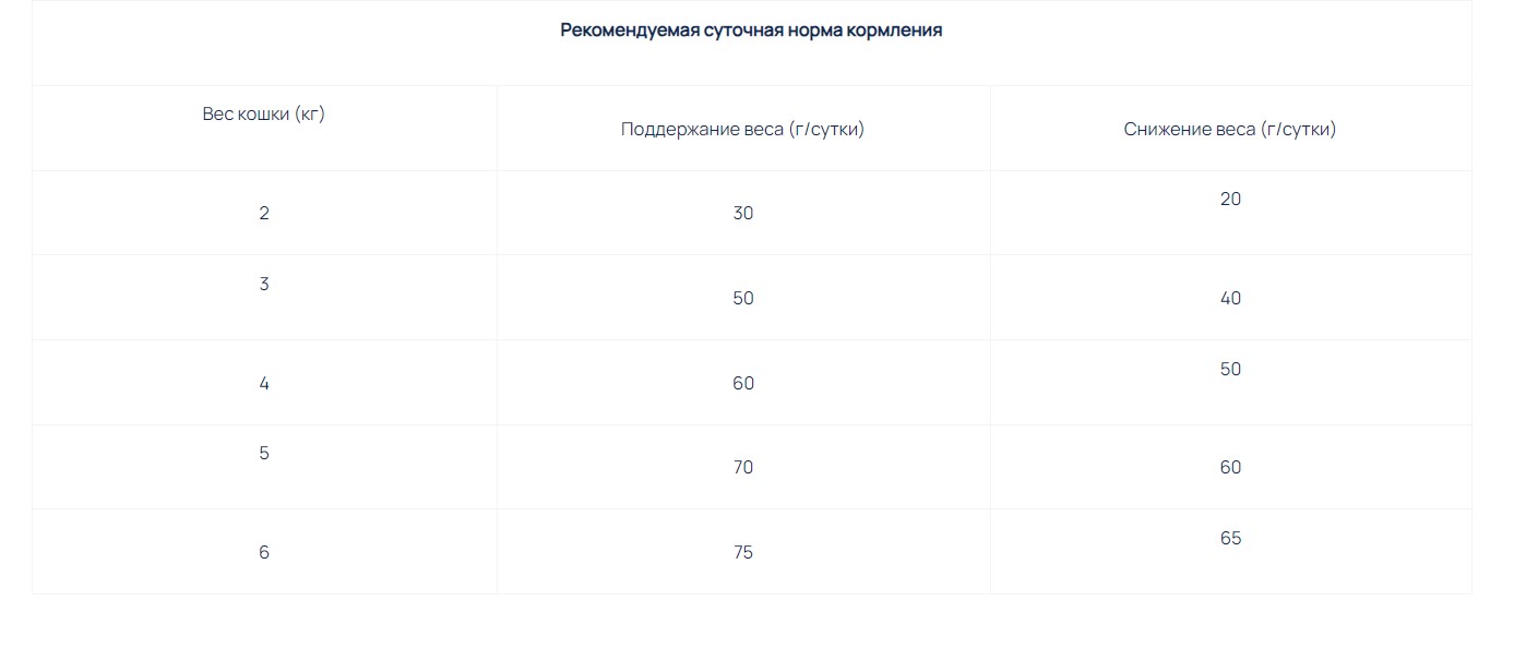 Сухой корм для стерилизованных кошек EXCLUSION Monoprotein Sterilized Cat BEEF (говядина)