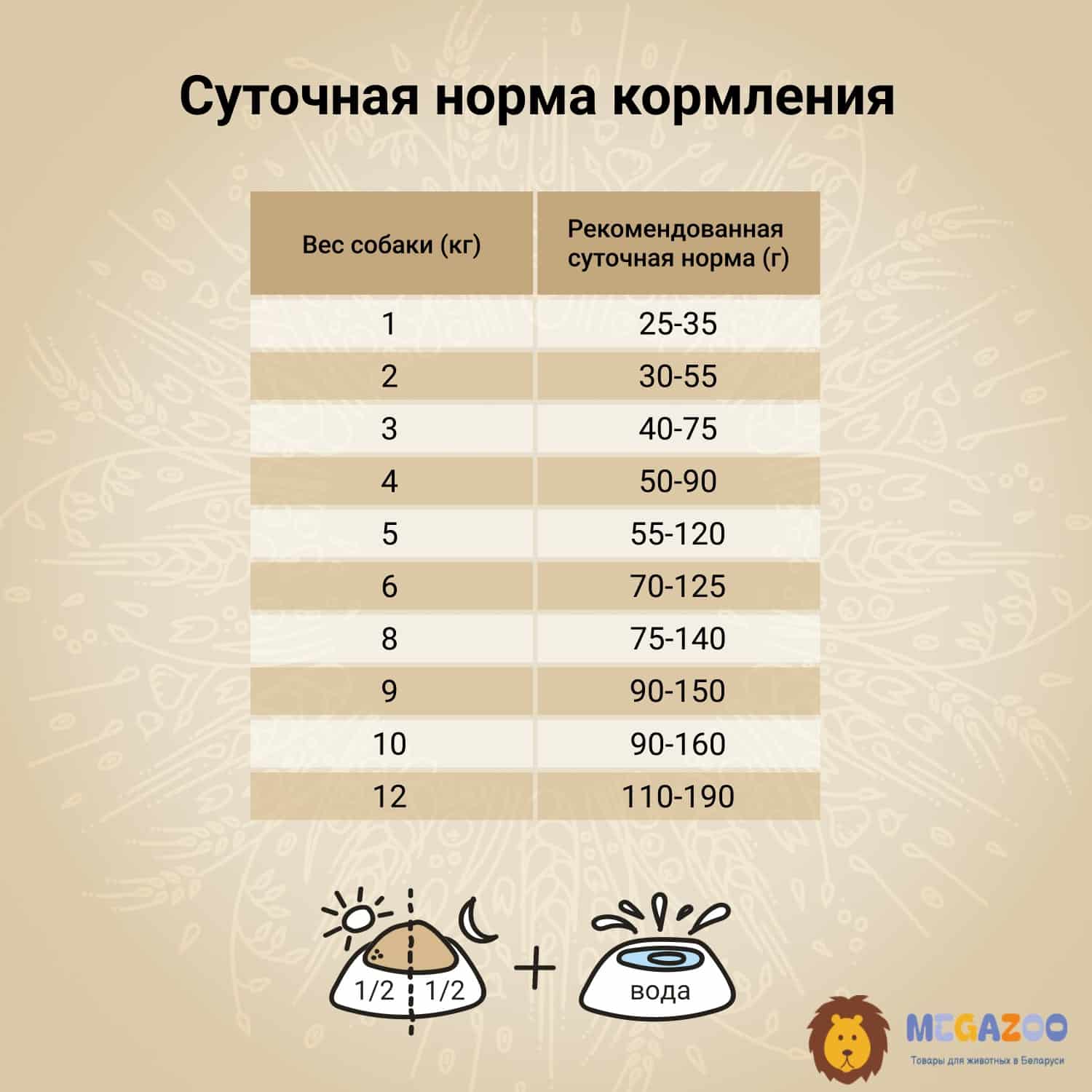Питание для собак Мини пород CRAFTIA NATURA Adult Mini (утка, фазан)