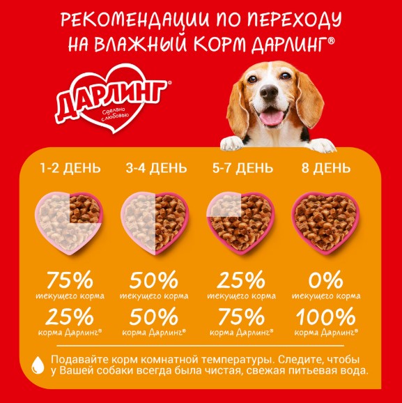 Сухой корм для собак ДАРЛИНГ (мясо, овощи)
