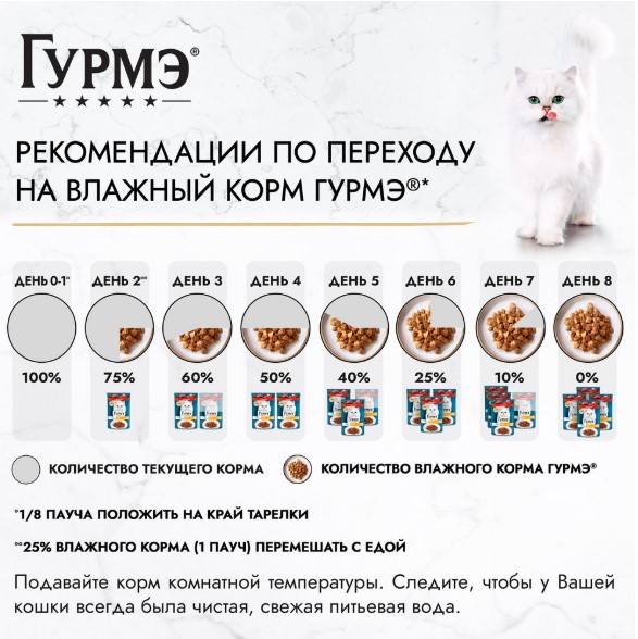 Влажный корм для кошек Гурмэ Перл Желе Де-Люкс в роскошном желе (курица)