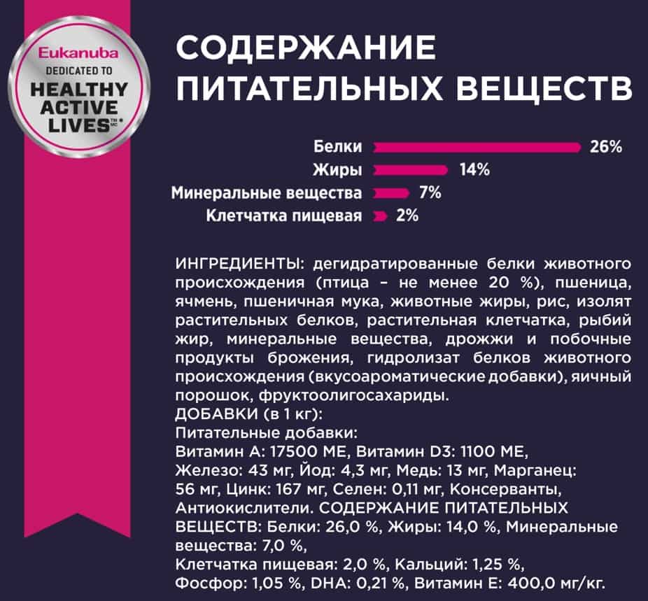 Еда для щенков Сухой корм для щенков Eukanuba Puppy Large Breed (птица)