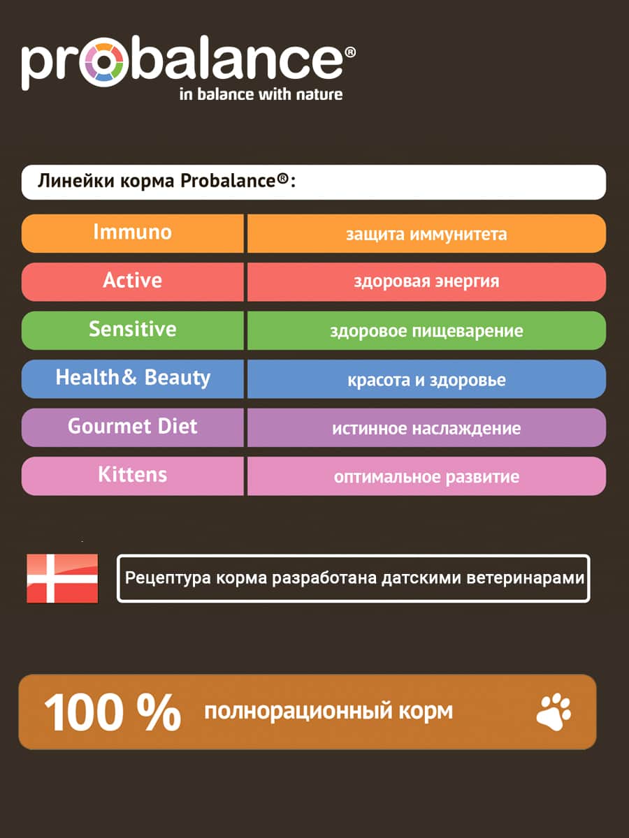Сухой корм для кошек ProBalance Cat Hair&Beauty