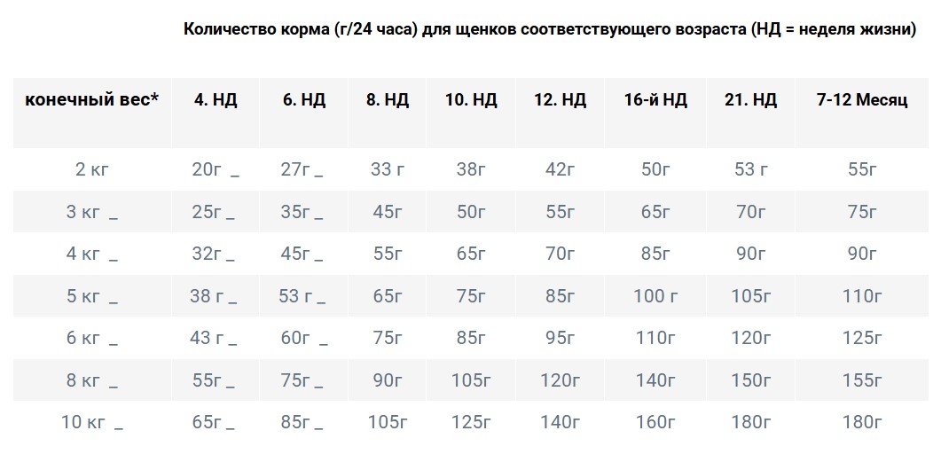 Каталог Сухой корм для щенков мини пород Happy Dog Sensible Mini Puppy (ягненок, рис) для собак