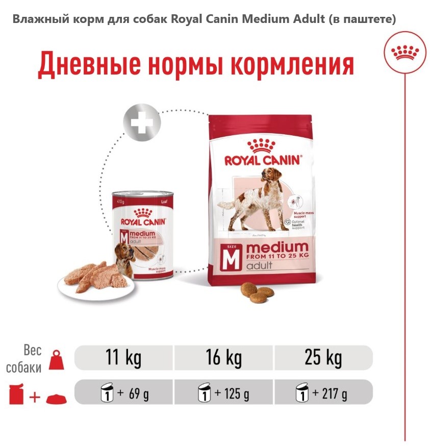 Влажный корм для собак Royal Canin Medium Adult (в паштете)