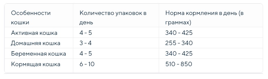 Влажный корм для кошек BROOKSFIELD Adult Cat в желе (телятина)