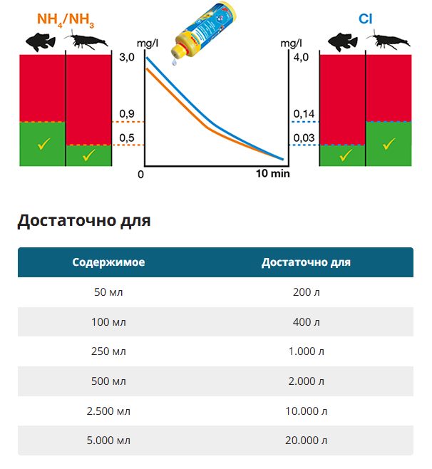 Кондиционер для воды SERA Aquatan