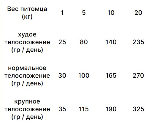 Каталог Сухой корм для собак Trovet Plus Hypoallergenic Vet Diet Adult (кролик) для собак