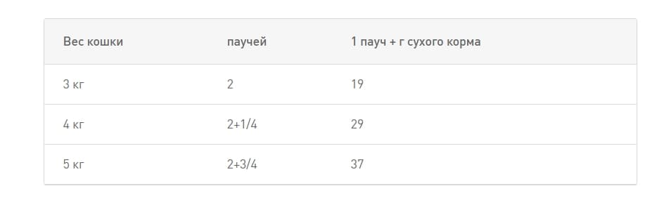 Влажный корм для кошек Royal Canin Persian (паштет)
