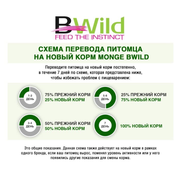 Каталог Сухой корм для собак Monge Dog BWild GF Adult Mini (утка, картофель) для собак