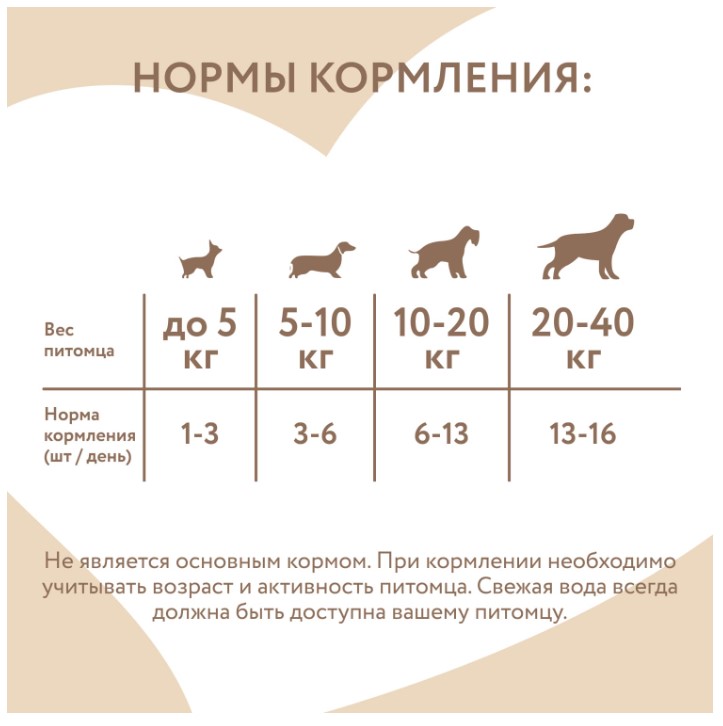 Лакомство Мнямс для собак и щенков с 4 месяцев "Фросты" из курицы