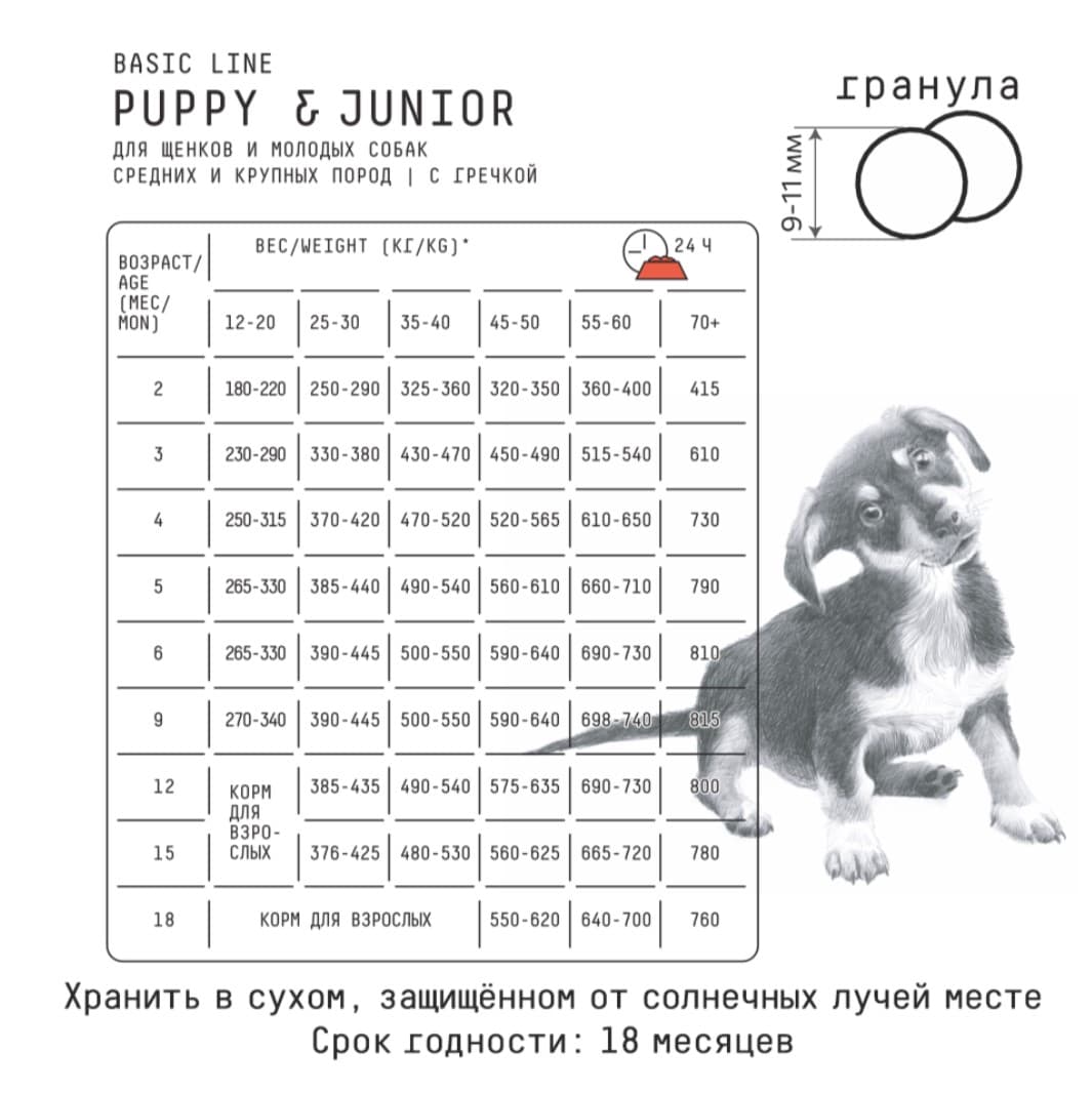 Каталог Сухой корм для щенков средних и крупных пород AJO Basic Line Medium&Maxi Puppy&Junior для собак