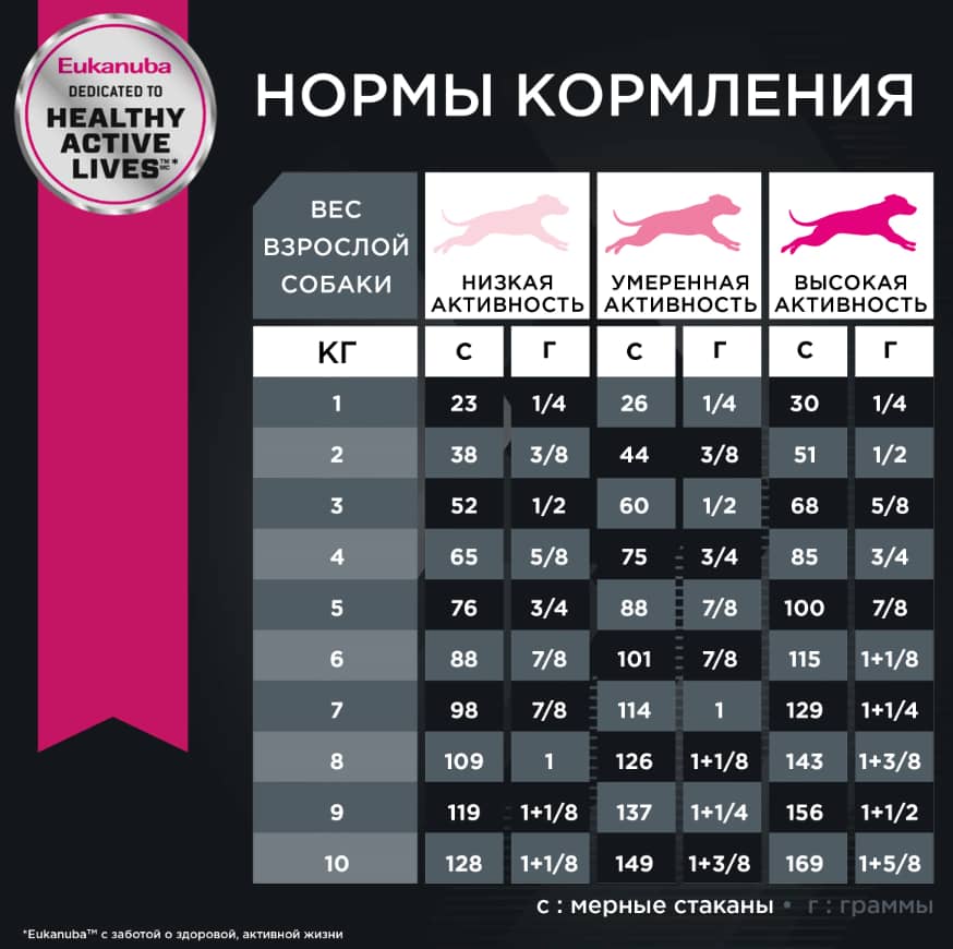 Еда для щенков мелких пород Сухой корм для щенков Eukanuba Puppy Small Breed (птица)