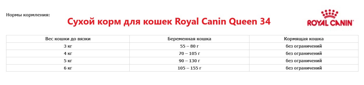 Сухой корм для кошек Royal Canin Queen 34