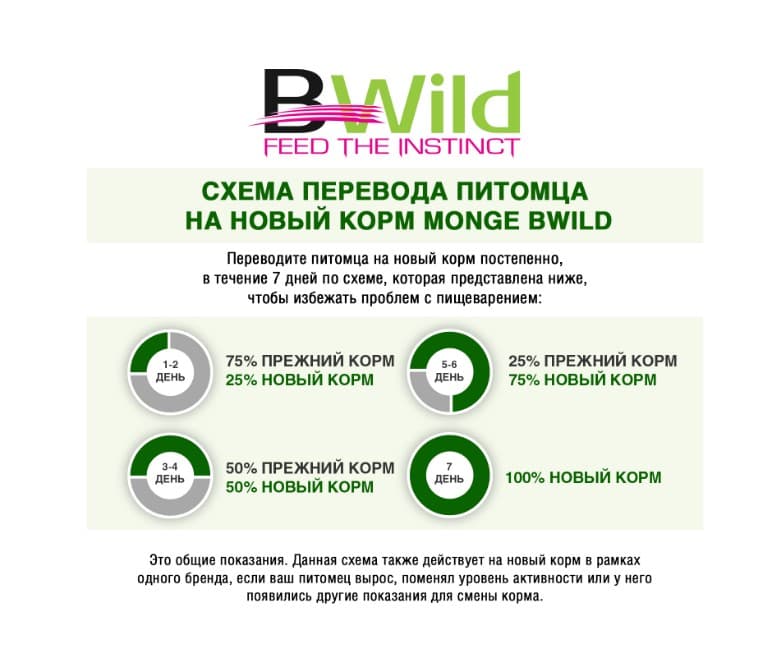 Сухой корм для кошек Monge Cat Bwild Low Grain Adult (зайчатина)