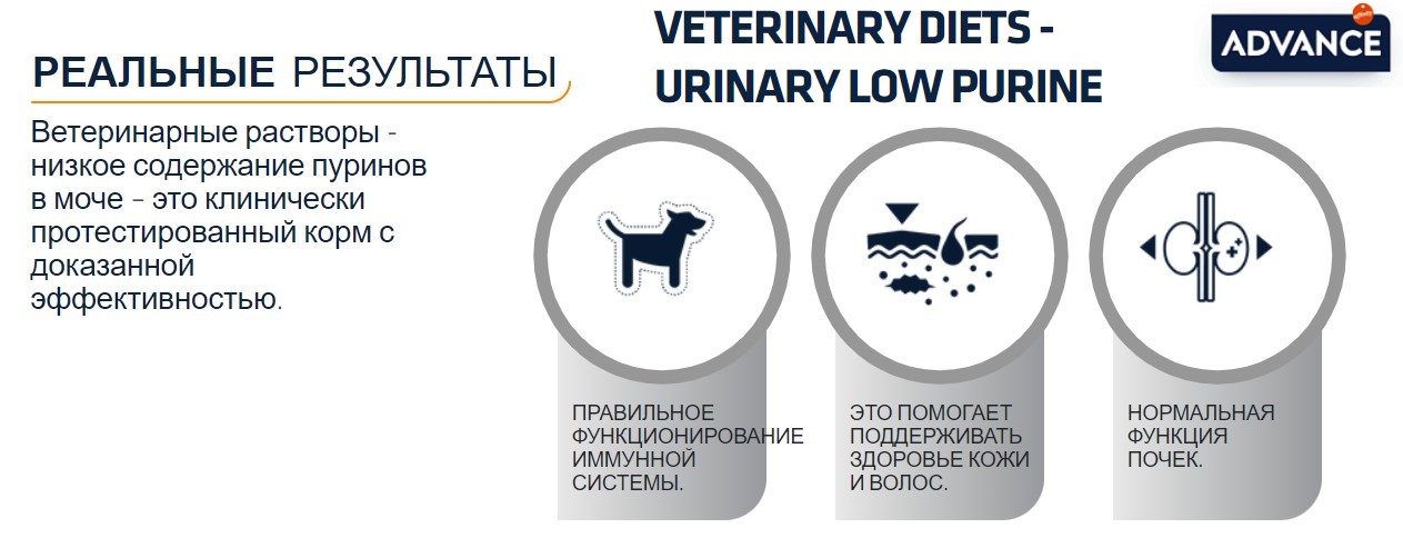 Сухой корм для собак Advance Veterinary Diets Dog Urinary Low Purine