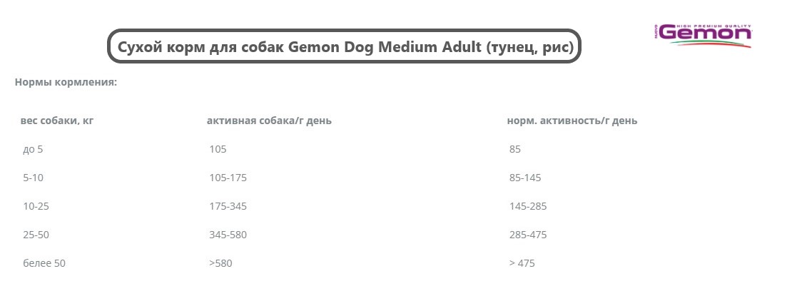 Каталог Сухой корм для собак Gemon Dog Medium Adult (тунец, рис) для собак