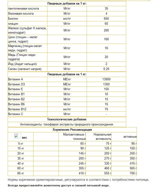Каталог Сухой корм для собак Josera Poultry-Menu для собак