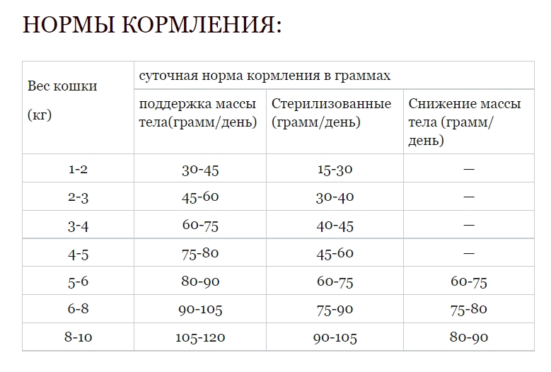 Полнорационный сухой корм для кота Acana GRASSLANDS с ягненком