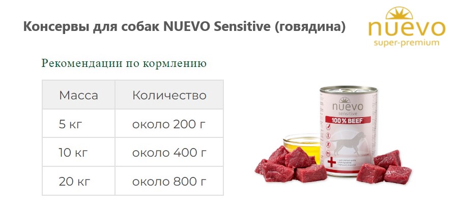 Консервы для собак NUEVO Sensitive (говядина)