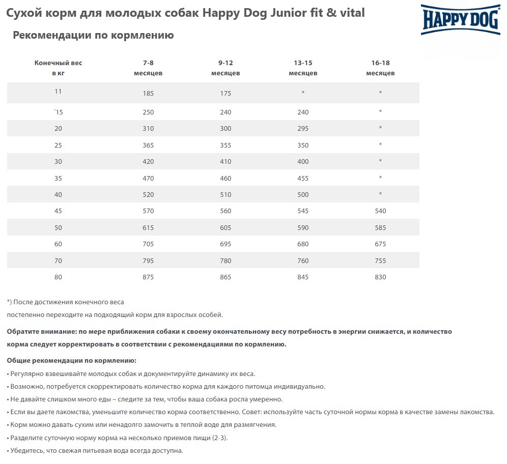 Каталог Сухой корм для молодых собак Happy Dog Junior fit & vital  для собак
