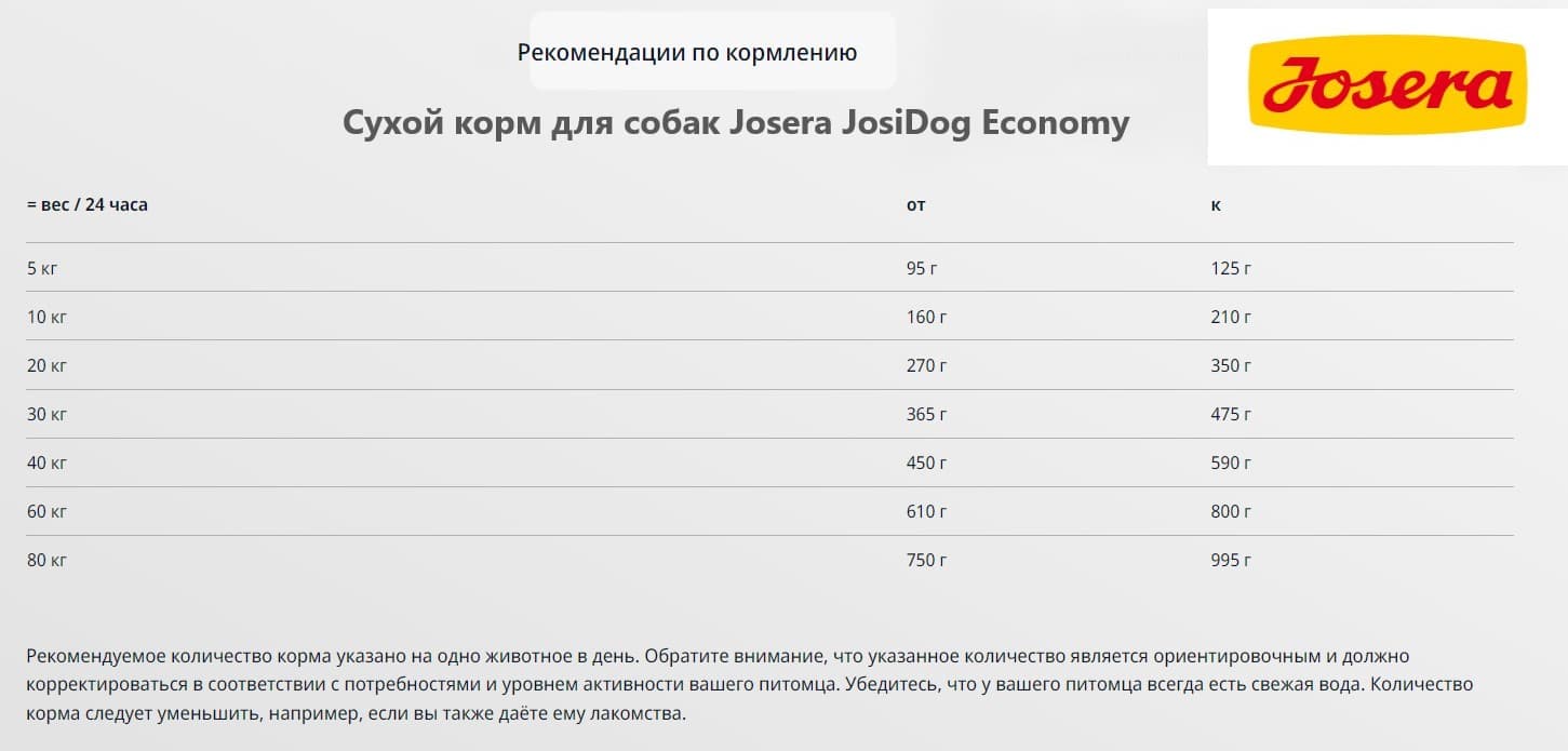 Каталог Сухой корм для собак Josera JosiDog Economy для собак