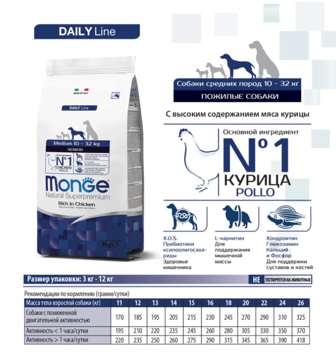 Рацион для собак Monge Dog Daily Line Medium Senior (курица)