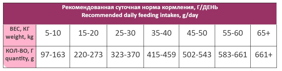Каталог Сухой корм для собак Award Special Care Sensitive Skin&Coat Adult Dog (лосось) для собак