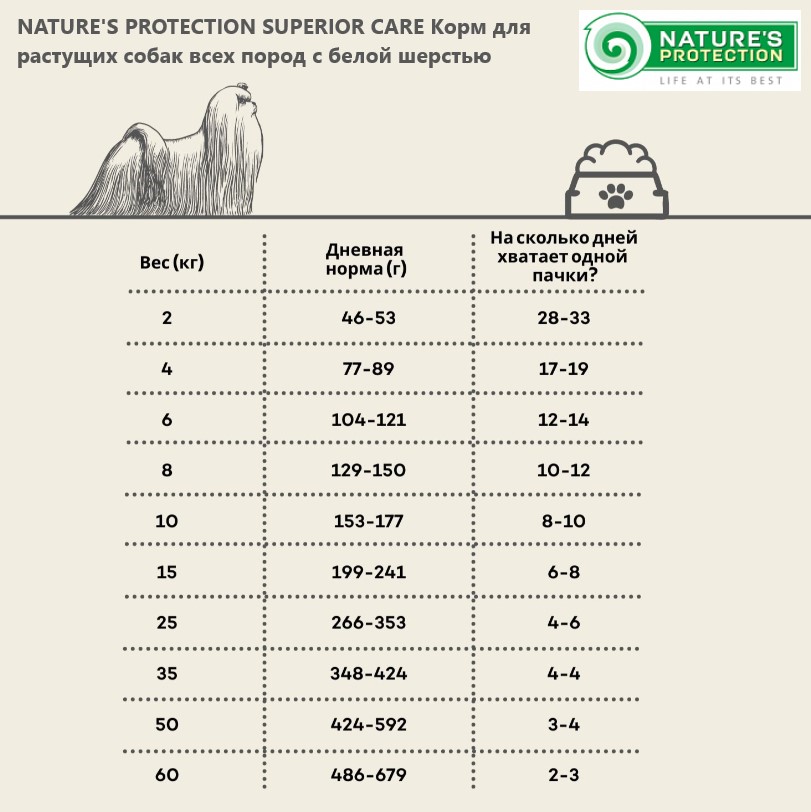 Каталог Сухой корм для щенков Nature's Protection WHITE DOGS JUNIOR ALL BREEDS SALMON для собак