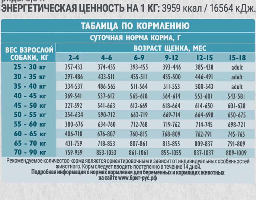 Каталог Сухой корм для щенков Брит Кеа Dog Puppy&Junior L Healthy Growth (индейка, ягненок) для собак