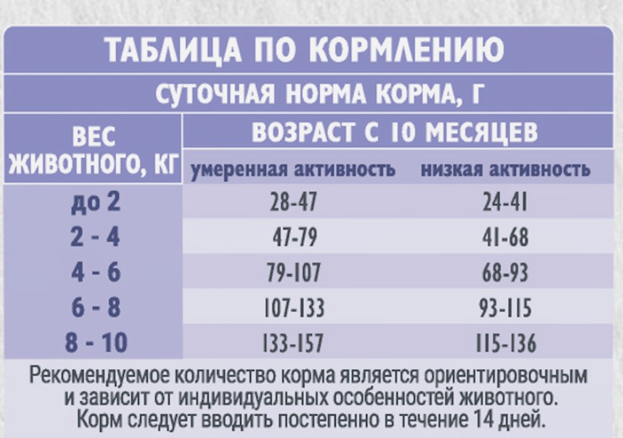 Каталог Сухой корм для cобак миниатюрных пород Брит Кеа Sensitive Hea (индейка, ягненок) для собак