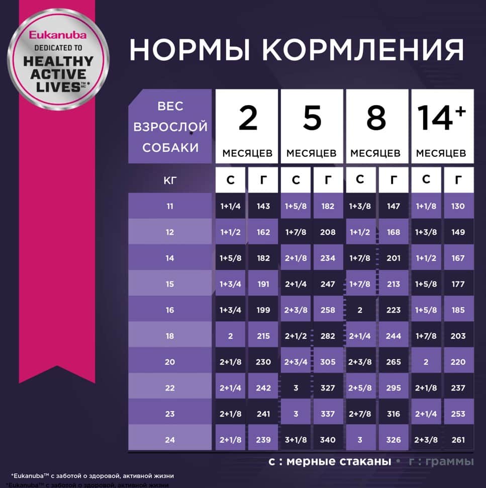 Пища для щенков средних пород Сухой корм для щенков Eukanuba Puppy Medium Breed (птица)