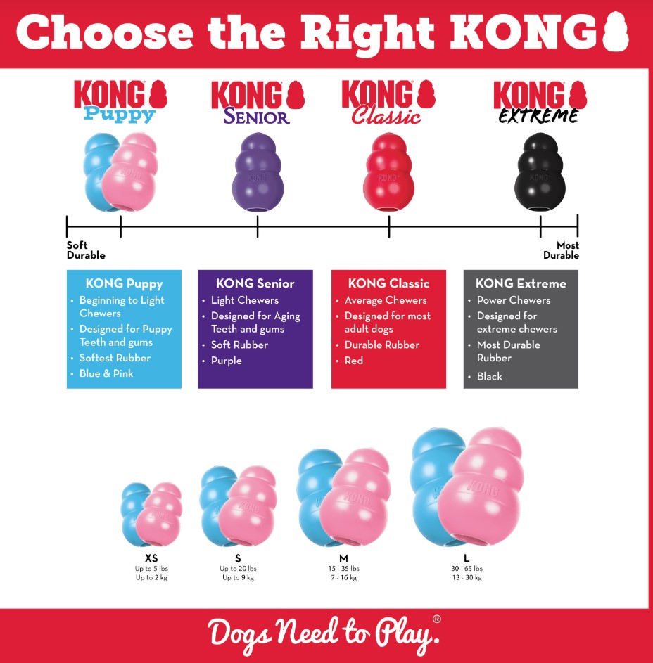 KONG Игрушка для собак Puppy
