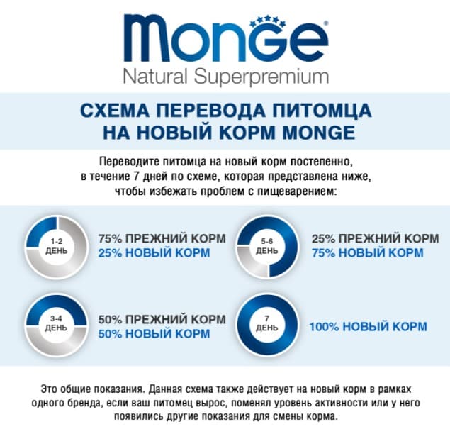 Влажное питание для кошек Monge Cat Grill (кролик)